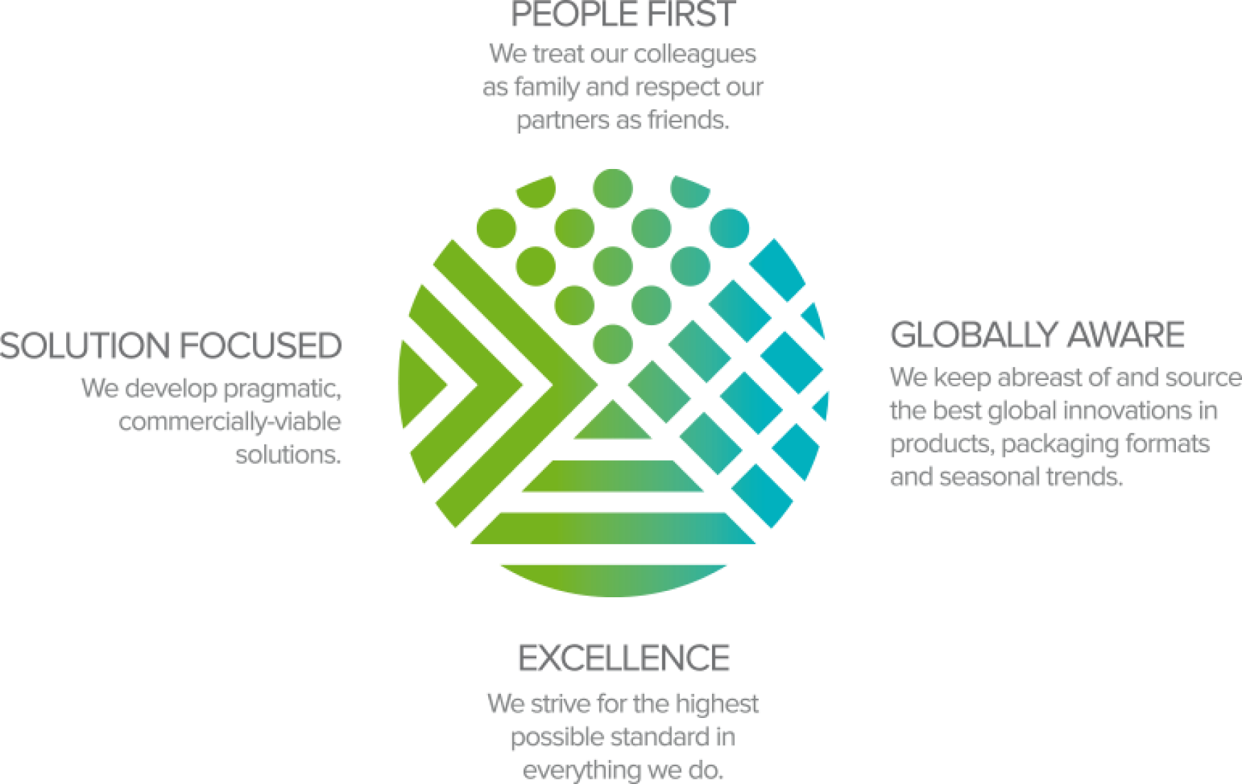 Welcome to fresh thinking.